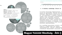 Részlet az oldal egyik magyarázó felületéről 2024. január 23-án