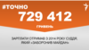 <a href="https://d33hqi4ymgvvlr.cloudfront.net/uk-UA/2018/05/03/5387e83c-9876-4897-ad77-13c625084129.pdf" target="_blank">ДЖЕРЕЛО ІНФОРМАЦІЇ</a><br />
Сторінка проекту Радіо Свобода&nbsp;<a href="/z/17505" target="_blank">#Точно</a>