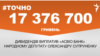 <a href="https://d33hqi4ymgvvlr.cloudfront.net/uk-UA/2018/07/30/adbc2eeb-de65-49ce-ae14-472ffe224121.pdf" target="_blank">ДЖЕРЕЛО ІНФОРМАЦІЇ</a><br />
Сторінка проекту Радіо Свобода&nbsp;<a href="/z/17505" target="_blank"><u><font color="#0066cc">#Точно</font></u></a>