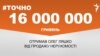 <a href="https://d33hqi4ymgvvlr.cloudfront.net/uk-UA/2018/08/27/65983b15-a883-434f-b9d8-e709767e628c.pdf" target="_blank">ДЖЕРЕЛО ІНФОРМАЦІЇ</a><br />
Сторінка проекту Радіо Свобода&nbsp;<a href="/z/17505" target="_blank"><u><font color="#0066cc">#Точно</font></u></a>