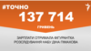 <a href="https://d33hqi4ymgvvlr.cloudfront.net/uk-UA/2018/04/12/6d828c7a-182d-4e1e-aa42-1fa844882afd.pdf" target="_blank">ДЖЕРЕЛО ІНФОРМАЦІЇ</a><br />
Сторінка проекту Радіо Свобода&nbsp;<a href="/z/17505" target="_blank">#Точно</a>