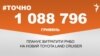 1 088 796 гривень планує витратити РНБО на новий Toyota Land Cruiser.&nbsp;&nbsp;<br />
<a href="http://d33hqi4ymgvvlr.cloudfront.net/uk-UA/2018/10/29/1a39649e-3773-4047-9151-22e3e483829c.pdf" target="_blank">ДЖЕРЕЛО ІНФОРМАЦІЇ</a><br />
<br />
Сторінка проекту Радіо Свобода&nbsp;<a href="/z/17505" target="_blank"><u><font color="#0066cc">#Точно</font></u></a>