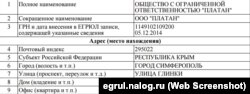 Дані Єдиного державного реєстру юросіб Росії