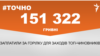 <a href="https://d33hqi4ymgvvlr.cloudfront.net/uk-UA/2018/05/02/b07c591d-d359-4307-b256-c7766d48648a.pdf" target="_blank">ДЖЕРЕЛО ІНФОРМАЦІЇ</a><br />
Сторінка проекту Радіо Свобода&nbsp;<a href="/z/17505" target="_blank">#Точно</a>