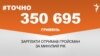 <a href="https://d33hqi4ymgvvlr.cloudfront.net/uk-UA/2018/01/24/80329e93-0398-4a2e-94ed-eacc6d6db6e1.pdf" target="_blank">ДЖЕРЕЛО ІНФОРМАЦІЇ</a><br />
Сторінка проекту Радіо Свобода&nbsp;<a href="/z/17505" target="_blank">#Точно</a>