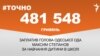 <a href="https://d33hqi4ymgvvlr.cloudfront.net/uk-UA/2017/08/22/c0a539d5-0dc3-4e5e-94d2-b8c986e6e263.pdf" target="_blank">ДЖЕРЕЛО ІНФОРМАЦІЇ</a><br />
Сторінка проекту Радіо Свобода&nbsp;<a href="/z/17505" target="_blank">#Точно</a>