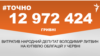 <a href="https://d33hqi4ymgvvlr.cloudfront.net/uk-UA/2018/07/03/c19bb13d-dfe5-4785-b775-f6f6e682ef55.pdf" target="_blank">ДЖЕРЕЛО ІНФОРМАЦІЇ</a><br />
Сторінка проекту Радіо Свобода&nbsp;<a href="/z/17505" target="_blank">#Точно</a>