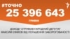 <a href="https://d33hqi4ymgvvlr.cloudfront.net/uk-UA/2018/10/26/4ba6ac6b-93a7-4a80-8e9b-35b4f23c7f12.pdf" target="_blank">ДЖЕРЕЛО ІНФОРМАЦІЇ</a><br />
Сторінка проекту Радіо Свобода&nbsp;<a href="/z/17505" target="_blank"><u><font color="#0066cc">#Точно</font></u></a>